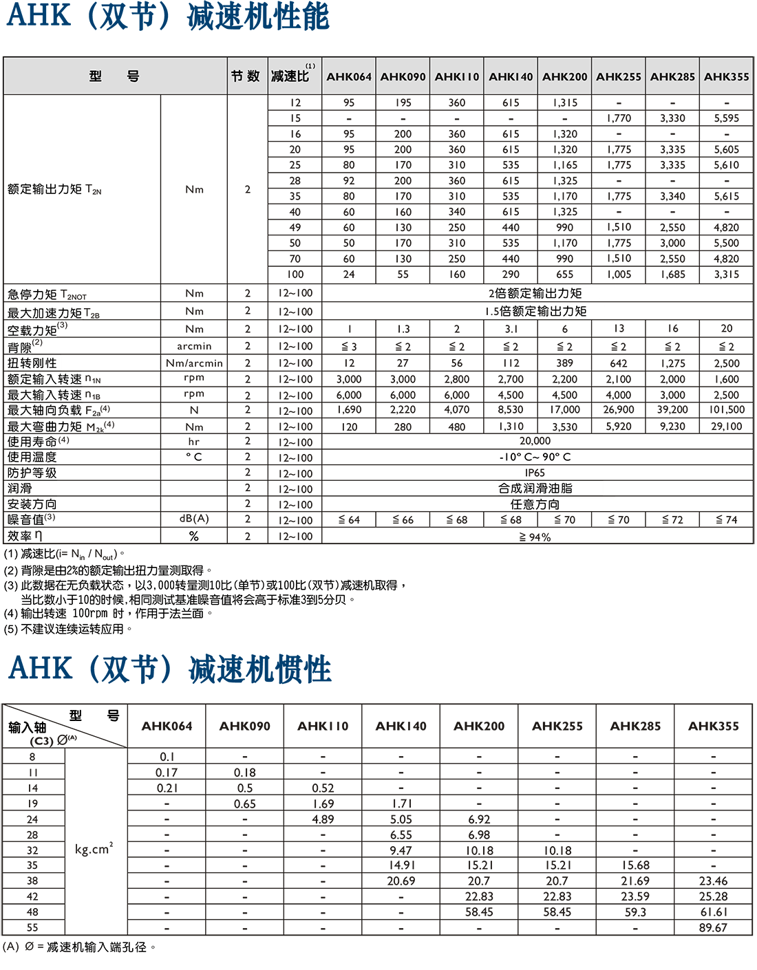 AHK-行星齒輪箱.png AHK-行星齒輪箱.png