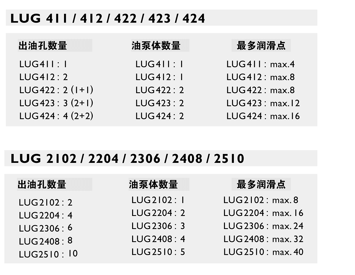 LUG潤(rùn)滑系統(tǒng).png LUG潤(rùn)滑系統(tǒng).png