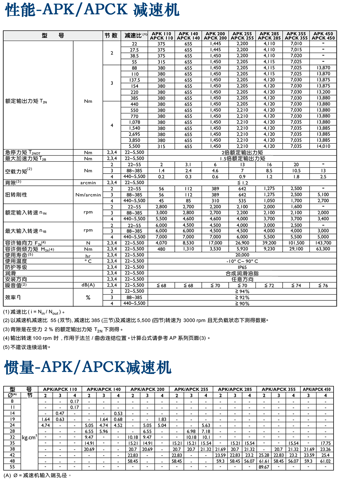 APEX減速機(jī).png APEX減速機(jī).png