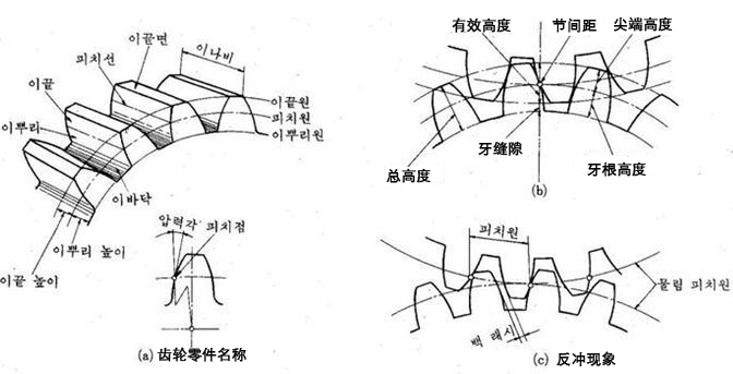 行星減速機(jī)齒輪反沖.jpg 行星減速機(jī)齒輪反沖.jpg
