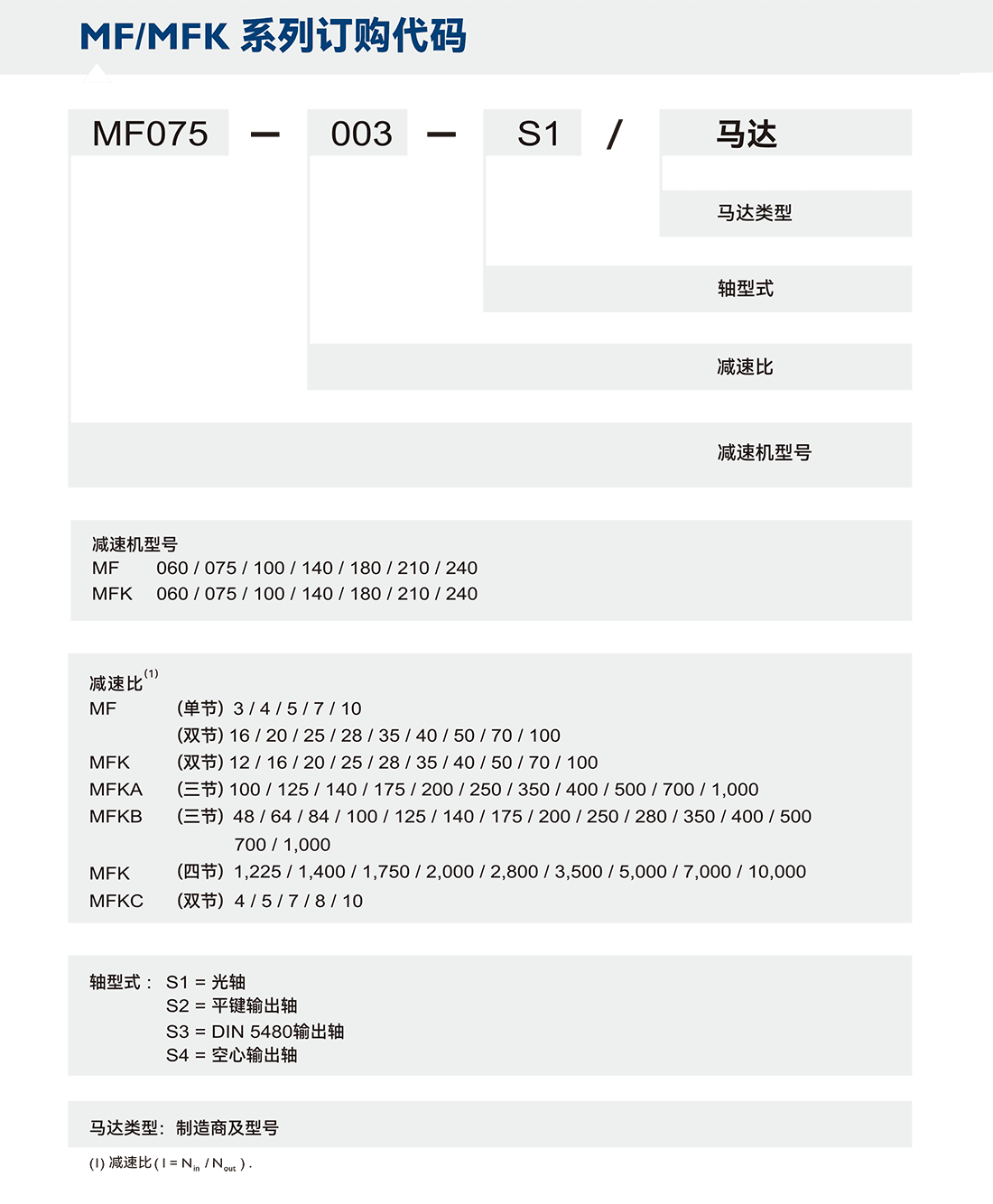 APEX減速機MF-選型.png APEX減速機MF-選型.png