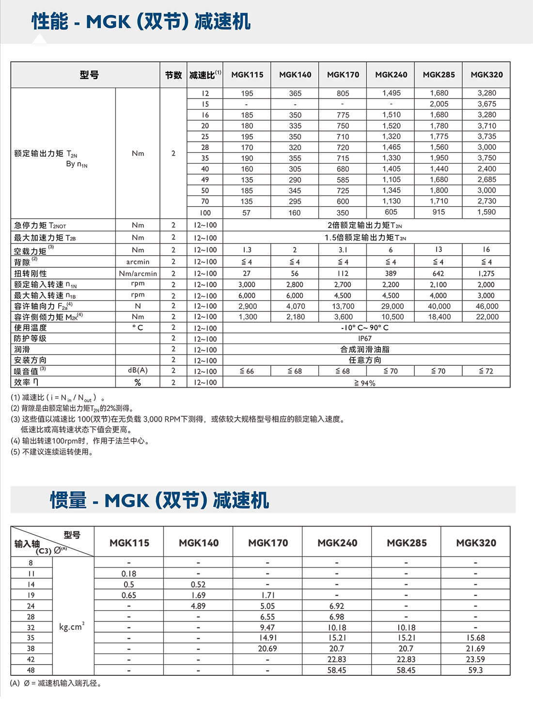 MGK雙節(jié).png MGK雙節(jié).png